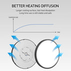 20inch Dimmable Led Ceiling Lamps Smart APP Remote Control Ultra-thin Bedroom Ceiling Lights Panel Light For Living Room Kitchen