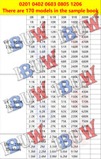 4250PCS 8500PCS 8850PCS 0201 0402 0603 0805 1206 Resistor Sample Book ibuw 1% SMD Assorted Kit 10K 100K 1K 1R 100R 220R