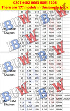 4250PCS 8500PCS 8850PCS 0201 0402 0603 0805 1206 Resistor Sample Book ibuw 1% SMD Assorted Kit 10K 100K 1K 1R 100R 220R