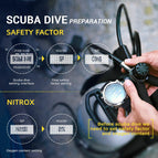 NORTH EDGE AQUA 5800mAh New Arrival Original Men's Professional Diving Computer Watch Scuba Male Watches Free Diving Waterproof 100M Altimeter Barometer Compass