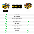 LAFVIN 4WD Multi Robot Car Kit Upgraded V2.0 for Arduino Robot STEM /Graphical Programming Robot Car