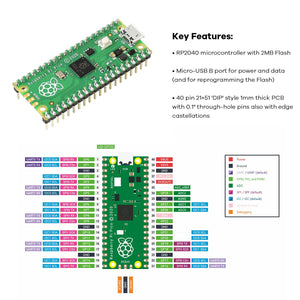 LAFVIN Basic Starter Kit for Raspberry Pi Pico,LCD1602,SG90 with Tutorail