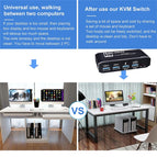 HDMI 2.1 KVM Switch 4K 120Hz HDMI USB 3.0 KVM Switch USB 8K 60Hz 1080@240Hz USB KVM Switcher HDMI with PC 2 Computer 1 Monitor