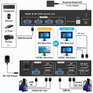 Taohome 2x2 HDMI DP KVM switch 4K 120Hz Dual Monitor Extended Display 8K USB KVM Switcher 2 in 2 out for 2 Computers 2 Monitors