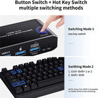 2023 Best HDMI 2.1 KVM Switch 4K 120Hz HDMI USB KVM Switch Dual Port USB HDMI 2.1 Switcher 2X1 4K 60Hz 8K 60Hz 2 PC 1 Monitor