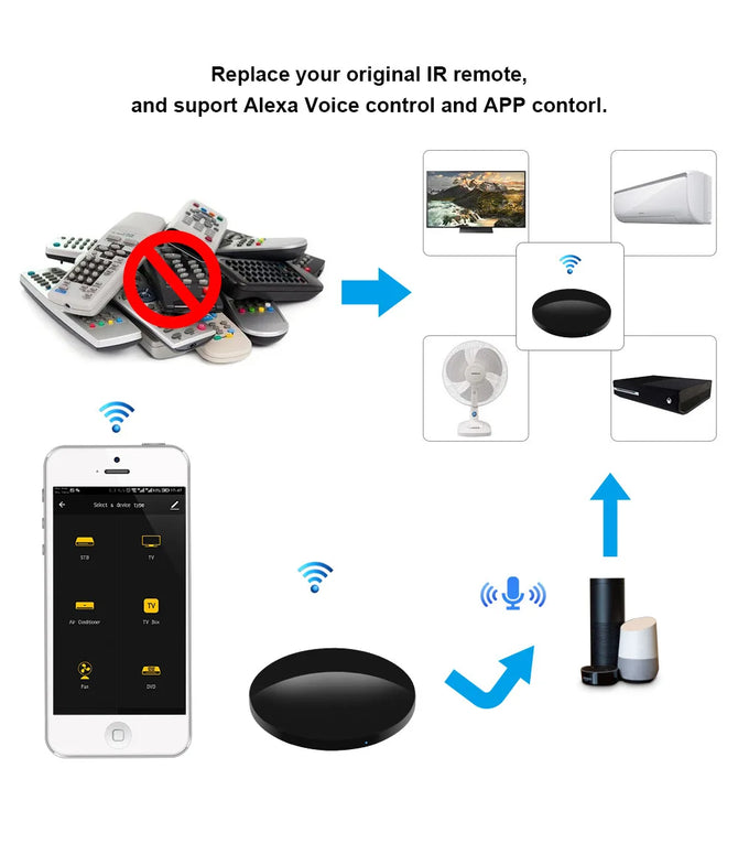 Tuya Smart IR Remote Control WiFi To Infrared Universal TV DVD AUD AC Remote Controller Works With Alexa Google Yandex Alice