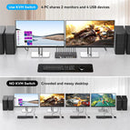 Taohome 8K HDMI DP KVM Switch 2 Monitors 4 Computers 4K 144Hz Dual Displayport USB 3.0 Switcher for 4 PC Share Keyboard Mouse