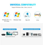 Dual Monitor HDMI KVM Switch 2X2 USB 3.0/2.0 4K 60Hz Extended Display HDMI KVM Switch 2 Monitors 2 Computers USB sharing KVM