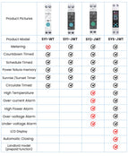 TUYA WIFI Smart Circuit Breaker With Metering 1P 50A 63A DIN Rail for Smart Home wireless Remote Control Switch by APP TONGOU