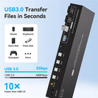 Taohome 8K HDMI DP KVM Switch 2 Monitors 4 Computers 4K 144Hz Dual Displayport USB 3.0 Switcher for 4 PC Share Keyboard Mouse