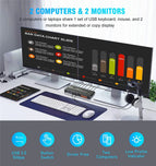 Dual Monitor HDMI KVM Switch 2X2 USB 3.0/2.0 4K 60Hz Extended Display HDMI KVM Switch 2 Monitors 2 Computers USB sharing KVM