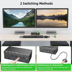 Taohome 8K KVM Switch HDMI 4 Port 4K 120Hz USB 3.0 KVM Switch 4 PC 2 Monitor EDID Emulator Dual Monitors Share Keyboard Mouse