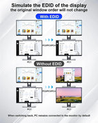 4 Port HDMI USB 3.0 KVM Switch 4X2 Dual Monitor 4K@60Hz Extended Display DP KVM Switch 4 In 2 Out for 4 PC Share Keyboard Mouse