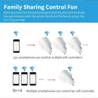 Smart Plug 16A/20A Smart Plug WiFi Socket EU Power Monitoring Timing Function Works with Alexa Google Home