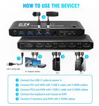 Dual Monitor HDMI KVM Switch 2X2 USB 3.0/2.0 4K 60Hz Extended Display HDMI KVM Switch 2 Monitors 2 Computers USB sharing KVM