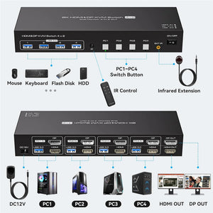 Taohome 8K HDMI DP KVM Switch 2 Monitors 4 Computers 4K 144Hz Dual Displayport USB 3.0 Switcher for 4 PC Share Keyboard Mouse