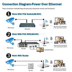 Tuya 6MP HD IP Camera POE Outdoor H.265 Surveillance Dome CCTV Camera Motion Detection Color Night Vision Security protection
