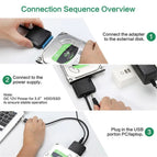 USB 3.0 To Sata Adapter Converter Cable For 2.5/3.5 inch External HDD SSD Hard Drive Up To 5Gbps High Speed SATA Adapter Cables