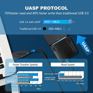 USB 3.0 To Sata Adapter Converter Cable For 2.5/3.5 inch External HDD SSD Hard Drive Up To 5Gbps High Speed SATA Adapter Cables