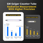 FNIRSI-GC01 Geiger Counter Nuclear Radiation Tester Food & nuclear sewage Test Professional Marble Radiation Ionization Personal Dose Alarm Radioactive Tester