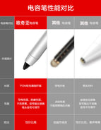 Orcia JDL-010 Active Stylus Pen Touch Pen for iPhone,ipad IOS,ANDROID-Black