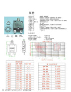 1Pcs KUOYUH 98 Series 15A 125/250vac 32vdc 50/60hz Circuit Breaker Overload Switch Over Current Protector