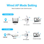 300Mbps Wireless WiFi Repeater WiFi Booster WiFi Amplifier Wi-Fi Long Signal Range Extender Wi Fi repeater 802.11N Access point