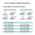5pcs LED Strip Connector 2/3/4/5pin RGB Connector For LED RGBW RGBWW 2835 3528 5050 LED Strip Light Wire Terminal Connector