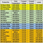 Wholesale 500pcs 1w 3w led chips bulb diode RGB/Red/Yellow/Blue/Green/Cold Whie/Natural White/Warm White Light Source