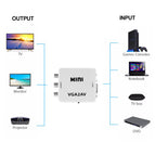 Kebidu Mini HD VGA To AV Video Converter with 3.5mm Audio VGA2AV Converter AV2VGA Conversor For PC to TV HD Computer to TV