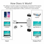 USBC To HDMI 4K 30 Hz VGA Adapter USB 3.1 Type C USB-C to VGA HDMI Video Converters Adaptor for New Macbook Pro/ Chromebook Pix