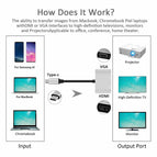 USBC To VGA Adapter USB 3.1 Type C USB-C to VGA HDMI-compatible Video Converters Adaptor for New Macbook Pro/ Chromebook Pix