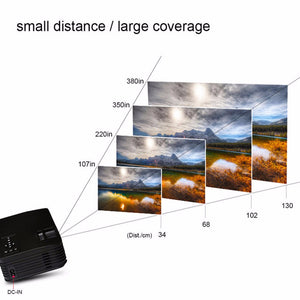 UC36 Mini Home Theater Cinema Projector Portable Movie Video HDMI USB Proyector HD 640*480 Beamer Color1