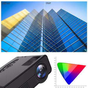 S280 Portable Mini LED Cinema Video Digital 1080P HD Home Theater Projector Beamer Projector With USB HDMI white